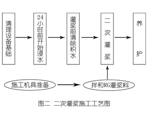 德昌灌浆料施工工艺—文字完整版