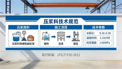 德昌本地工厂讲解：说一遍公路压浆料和铁路压浆料的区别